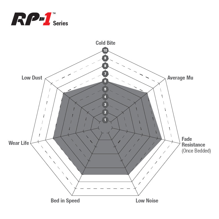 EBC Racing RP-1 BMW M3 and M4 F80/F82 Rear Performance Brake Pads DP82133RP1