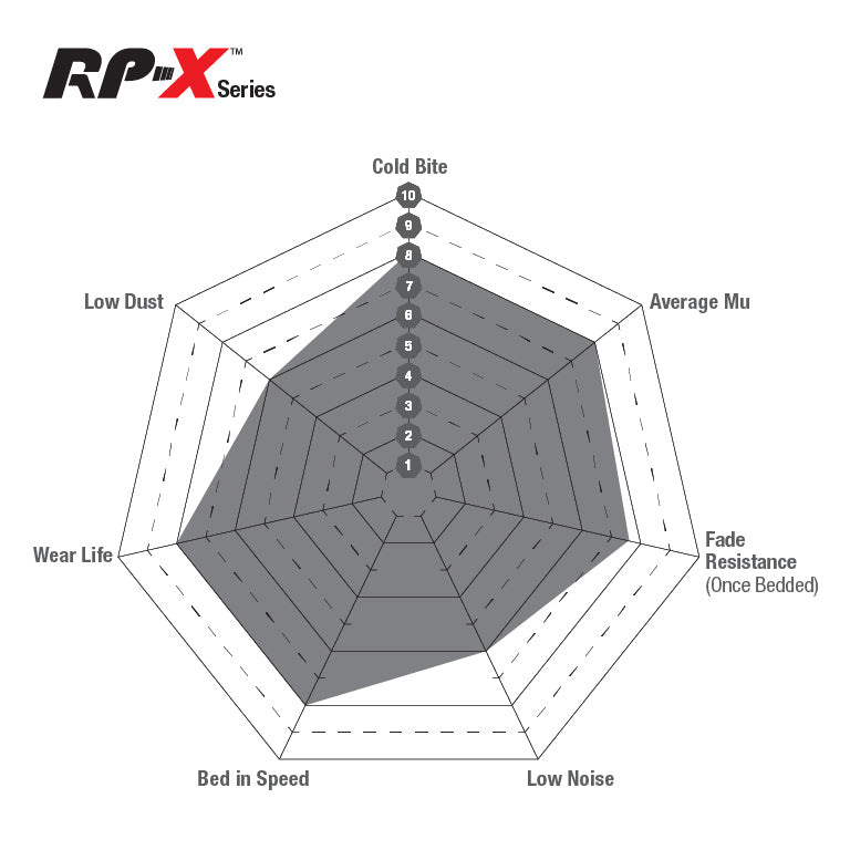 EBC Racing RP-X Tesla Model Y Front Performance Brake Pads DP81110RPX