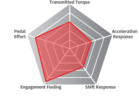 Kit d'embrayage organique Exedy Stage 1 – Toyota GR Yaris