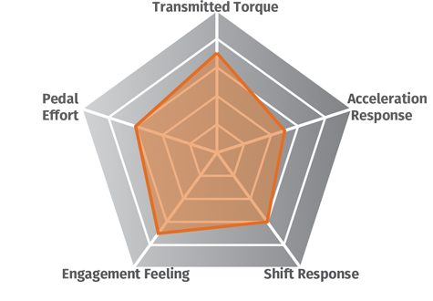 Kit de embrague deportivo Exedy Stage 2 - Toyota GR Yaris