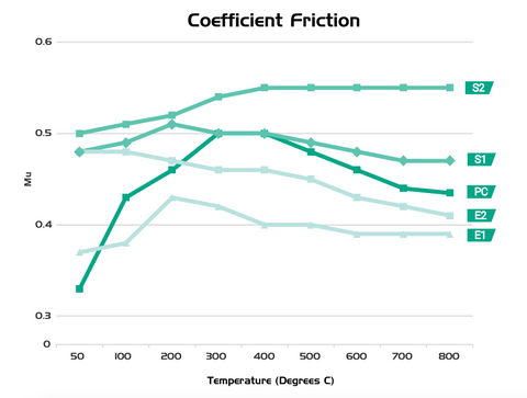 Plaquettes de frein avant hautes performances PBS ProComp pour Audi TTRS 8J 8017PC
