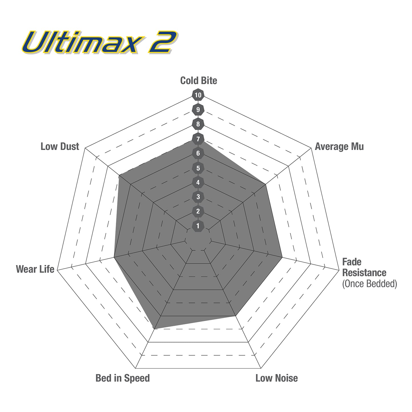 EBC Ultimax Ford Fiesta ST Mk8 Front OE Replacement Brake Pads DPX2353