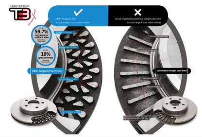 DBA Performance 4000 Series Front Brake Discs - Audi TTS 8S