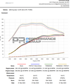 Forge Motorsport Turbo Inlet for Hyundai i20N