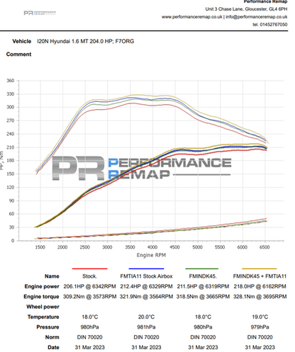 Forge Motorsport Turbo Inlet for Hyundai i20N