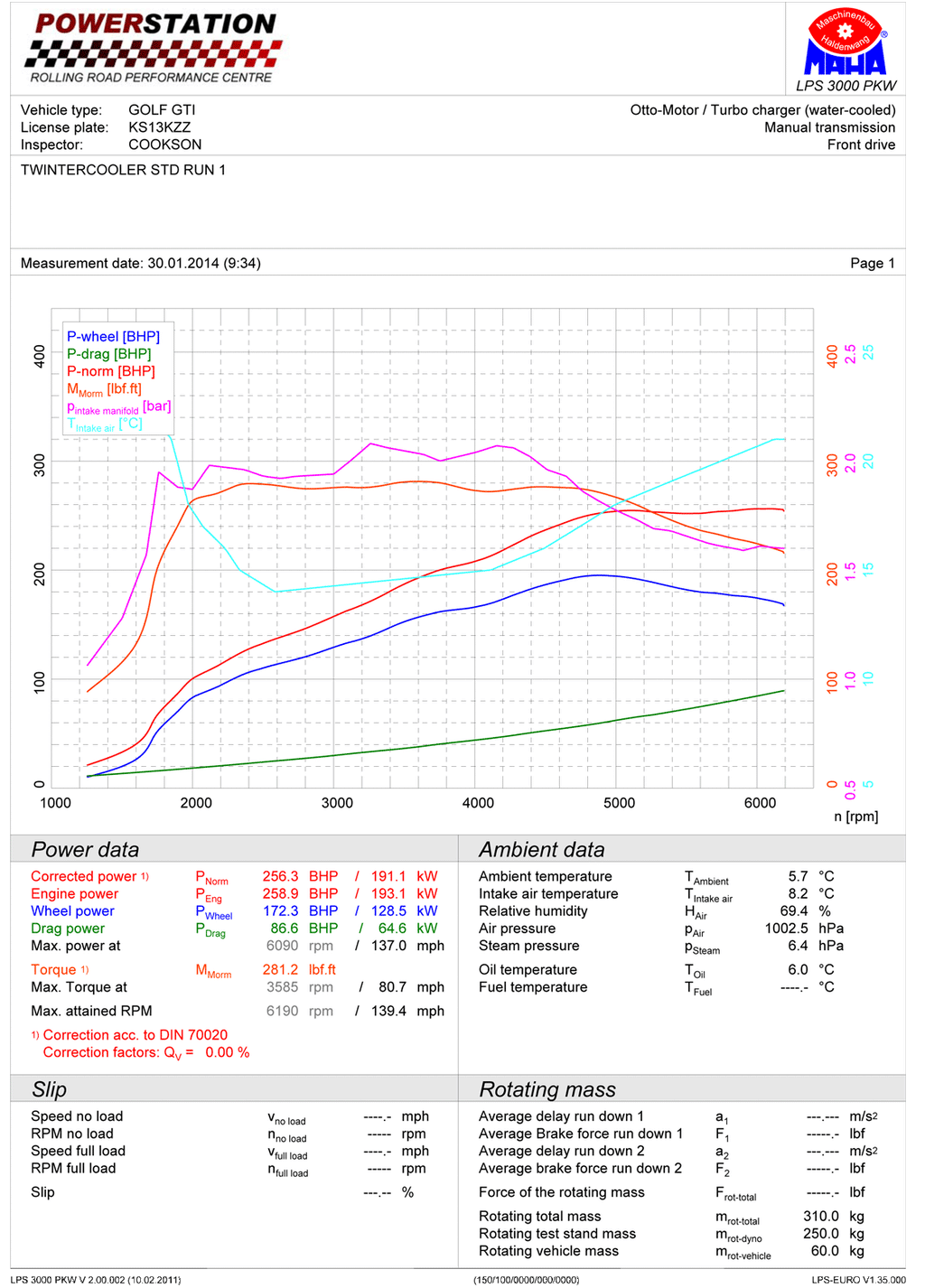 Enfriador doble Forge Motorsport para Golf GTI Mk7
