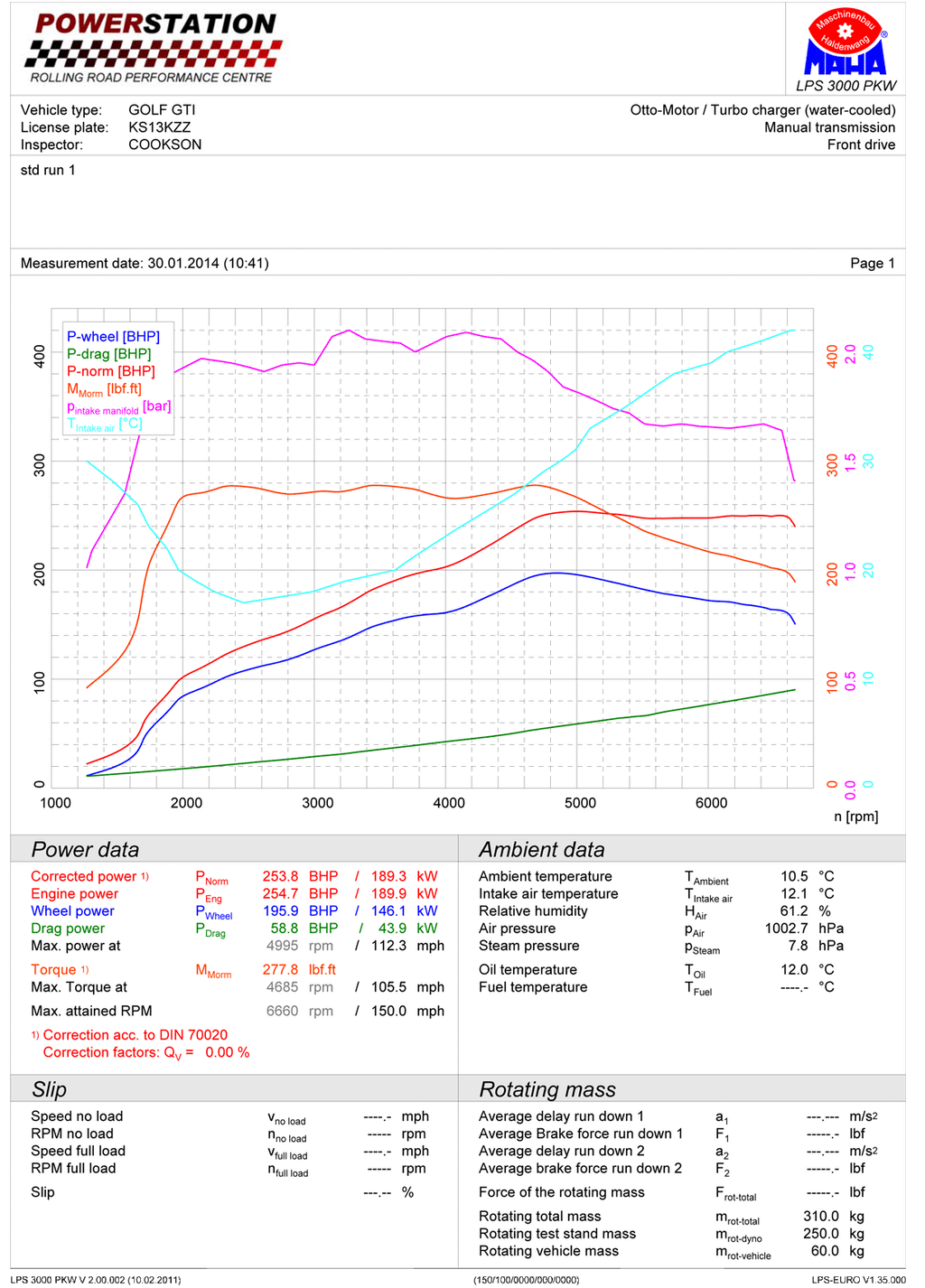 Enfriador doble Forge Motorsport para Golf GTI Mk7