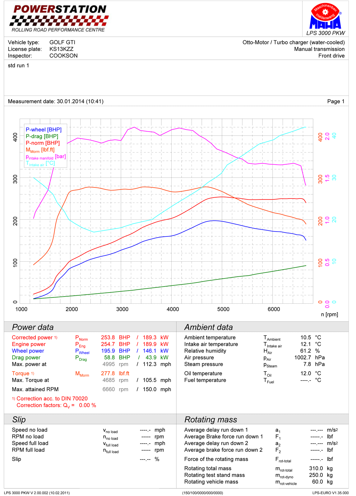 Enfriador doble Forge Motorsport para Golf GTI Mk7