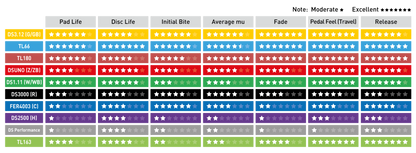 Ferodo Racing Front Brake Pads - Ford Focus ST Mk4