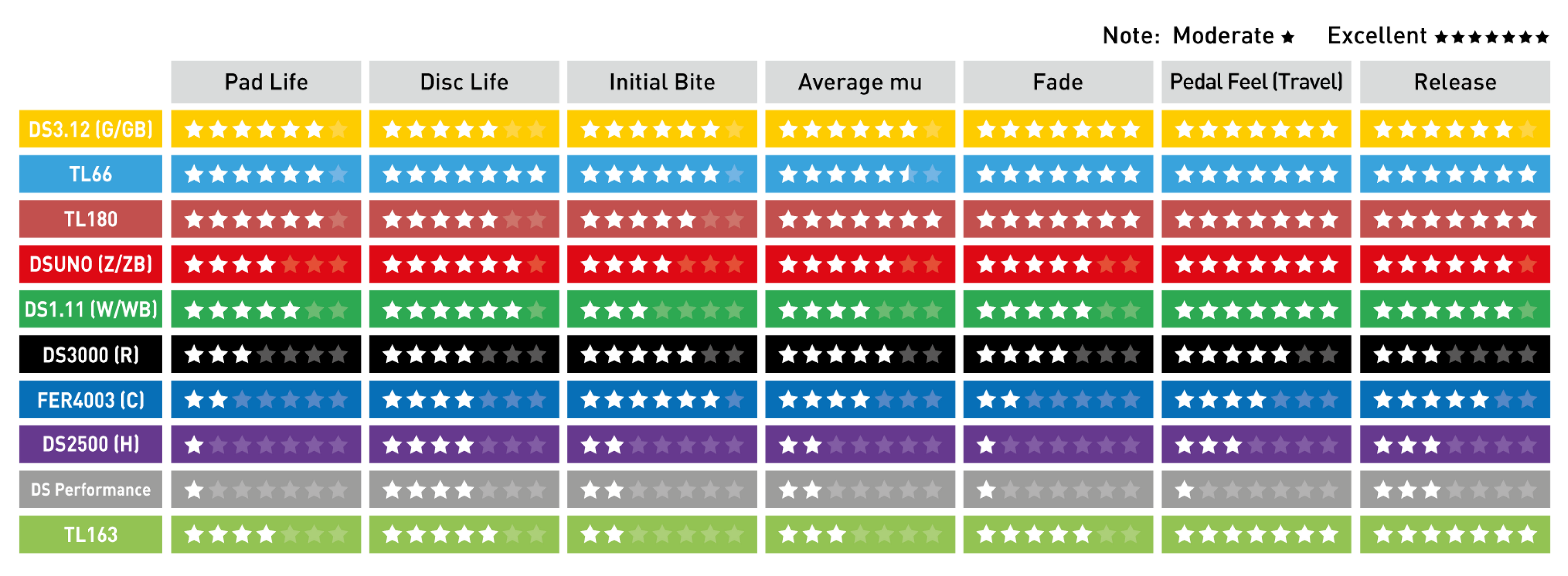 Ferodo Racing Front Brake Pads - MINI Cooper S R56