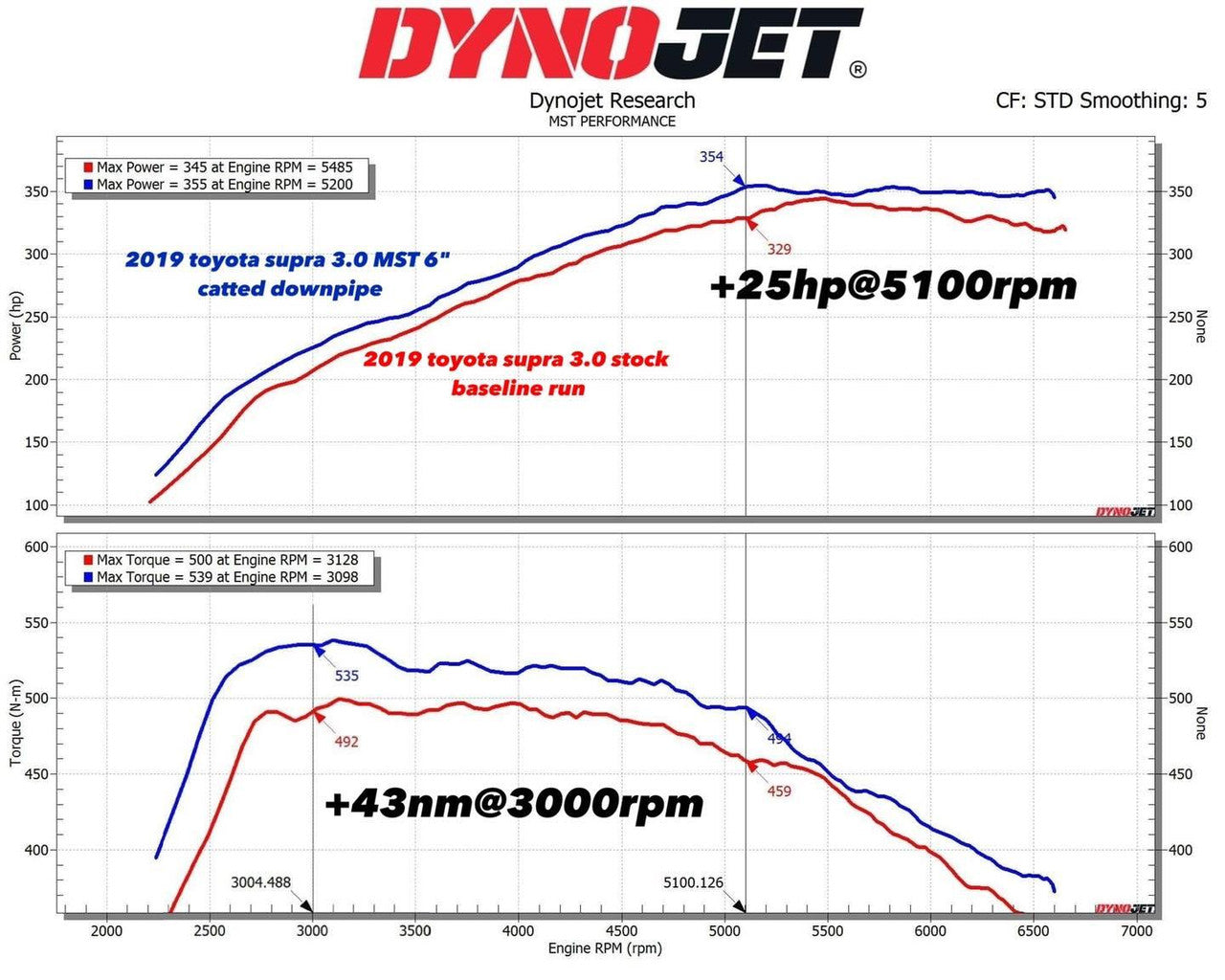 MST Performance Catted Downpipe For BMW/Toyota B58 3.0T - GPF/OPF