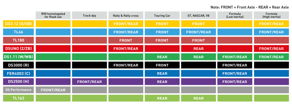 Ferodo Racing Front Brake Pads - Mercedes A45 W176 and CLA45 C117