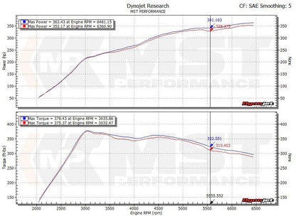 MST Performance Silicone Intake Hose & Turbo Inlet Elbow for 2.0 TSI EA888 MQB VAG