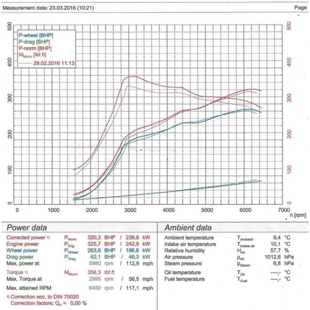 Cobra Sport Honda Civic Type R FK2 Cat-Back Exhaust System