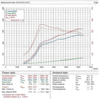 Cobra Sport Honda Civic Type R FK2 Cat-Back Exhaust System