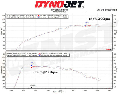 MST Performance Induction Kit for Mercedes A35 AMG