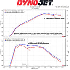 Kit de inducción de alto rendimiento MST para BMW Z4 M40i G29 y Toyota GR Supra B58 