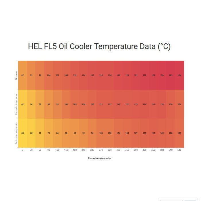 HEL Honda Civic FL5 2.0 Type R (2023-) Thermostatic Oil Cooler Kit