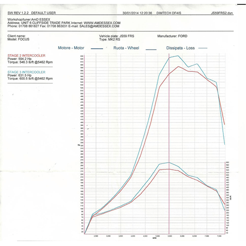 AIRTEC Motorsport Stage 3 Intercooler Upgrade for Mk2 Focus ST (RS-spec hoses)