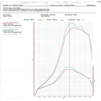 AIRTEC Motorsport Stage 3 Intercooler Upgrade for Mk2 Focus ST (RS-spec hoses)
