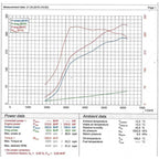 Sistema de escape Cat-Back Cobra Sport BMW M235i F2x