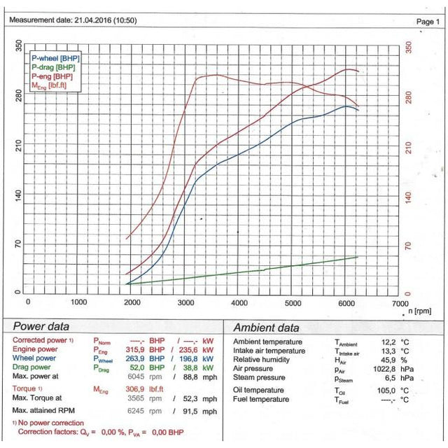 Escape deportivo de alto rendimiento Cat Back de Cobra Sport para BMW M135i (F20/F21)