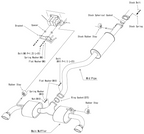 Système d'échappement silencieux HKS Super Turbo - Toyota GR Yaris Gen 2