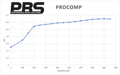 PBS ProComp Toyota GR Yaris Rear Performance Brake Pads 6714PCS1