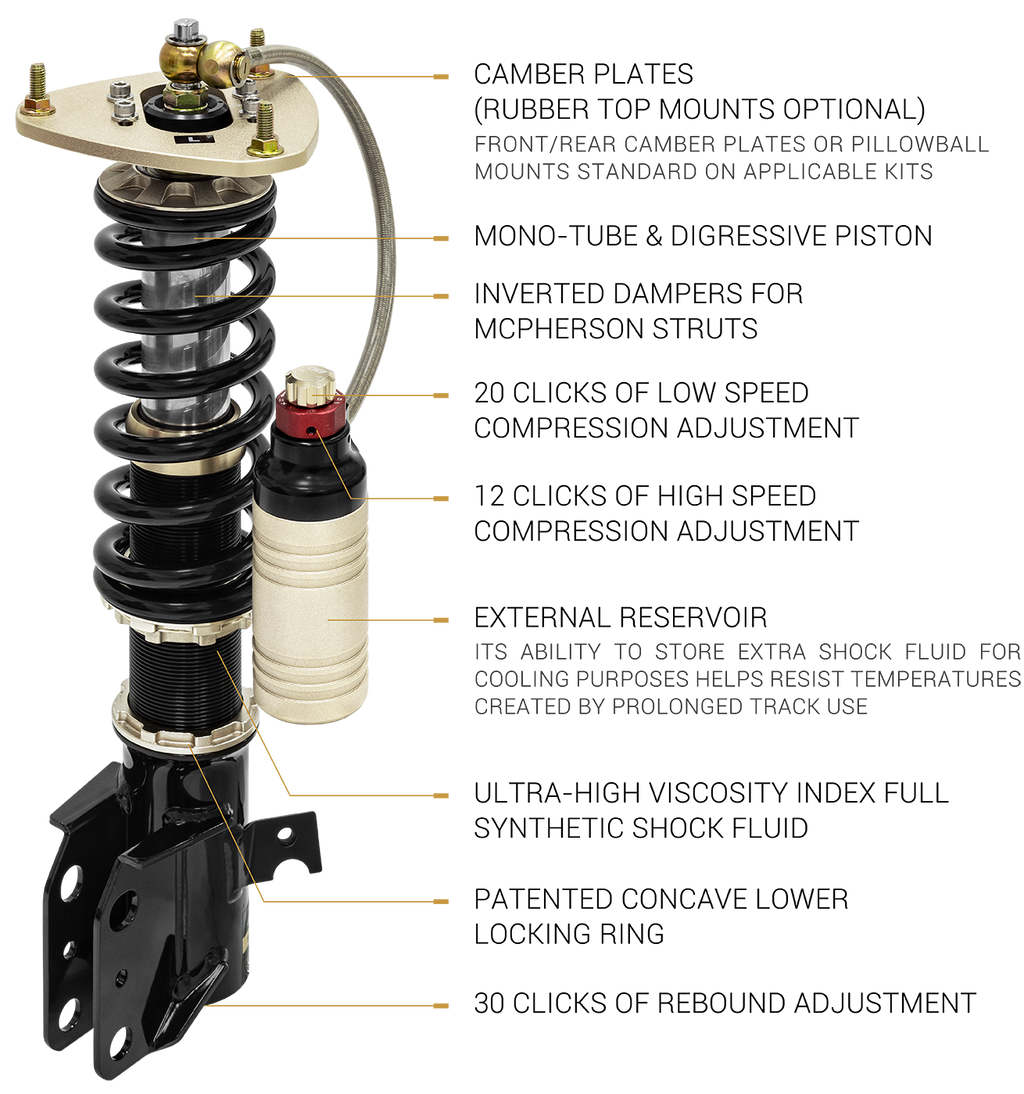 BC Racing ZR Series 3 Way Adjustment - BMW M3/M4 F80/F82 2014-2020