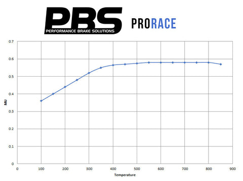 PBS ProTrack Ford Fiesta ST180 & ST200 Rear Performance Brake Pads 8171PT