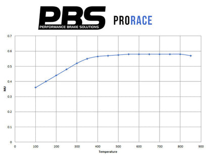 PBS ProRace BMW M Performance Rear Performance Brake Pads 8686PR