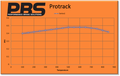 PBS ProTrack Ford Focus Mk2 ST225 Front Performance Brake Pads 8602PT18TH