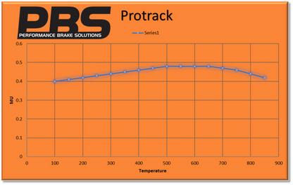 PBS ProTrack Ford Focus Mk2 ST225 Front Performance Brake Pads 8602PT18TH