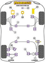Powerflex Gearbox Mount Insert - Ford Focus ST & RS Mk2