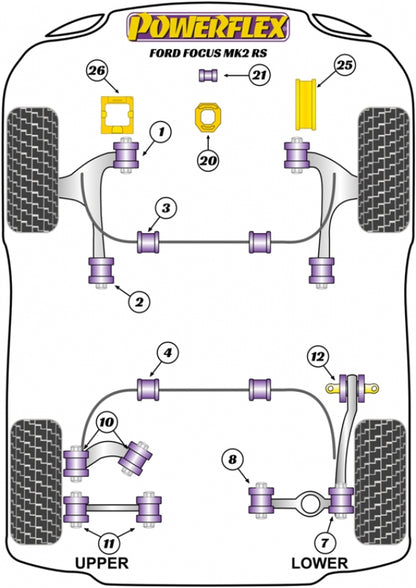 Powerflex Gearbox Mount Insert - Ford Focus ST & RS Mk2