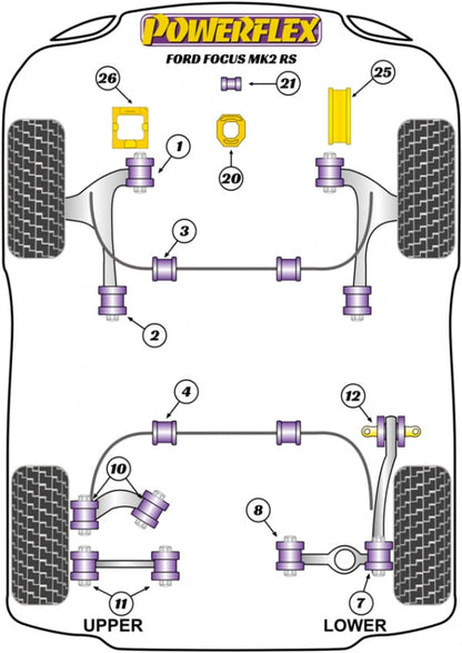 Powerflex Handling Pack - Ford Focus ST Mk2 (Pre Facelift Only)