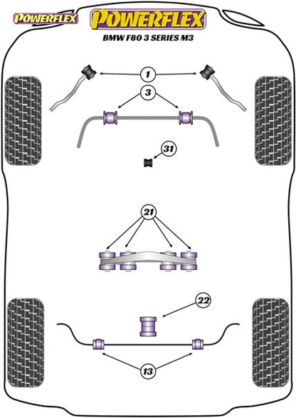 Powerflex Rear Anti Roll Bar Bushes - BMW F87 M2, F80 M3 & F82 M4