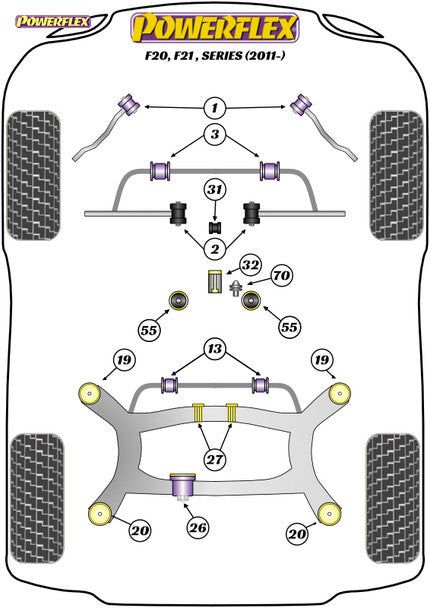 Powerflex Powerflex Handling Pack - F20, F21 & F22 BMW - PF5K-1010