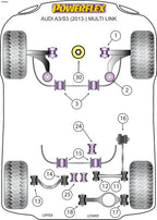 Powerflex Rear Lower Arm Inner Bushes - Audi S3 8V