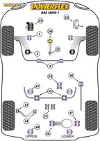 Powerflex Rear Subframe Rear Mounting Bush - Audi RS3 8V