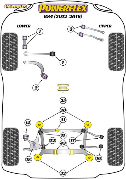 Bujes traseros Powerflex para subchasis trasero - Audi RS4/RS5 B8 