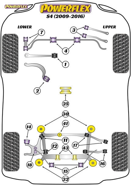 Silentblocs intérieurs de bras de suspension arrière Powerflex – Audi S4/S5 B8 