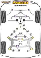 Buje delantero ovalado del brazo de cambio de marchas Powerflex - BMW F87 M2, F80 M3 y F82 M4 