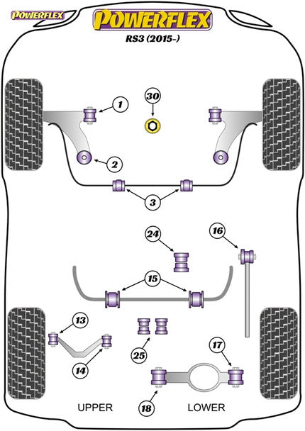 Powerflex Handling Pack - Audi RS3 8V