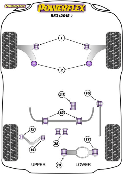 Powerflex Rear Lower Arm Inner Bushes - Audi RS3 8V