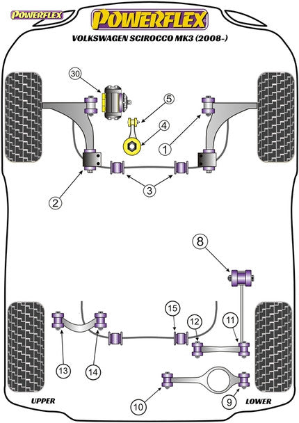 Silentblocs Powerflex de bras de suspension avant et arrière, anti-soulèvement et déport de chasse – Volkswagen Scirocco Mk3 