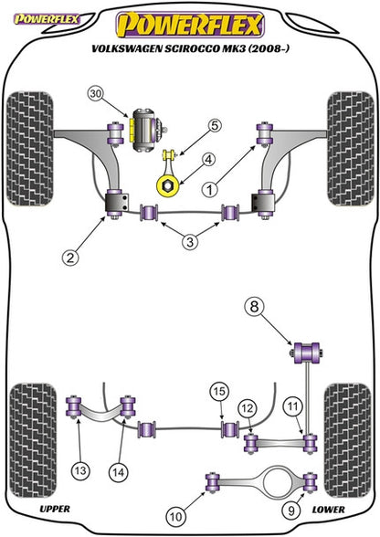 Powerflex Front Wishbone Rear Bushes Anti-Lift & Caster Offset - Volkswagen Scirocco Mk3
