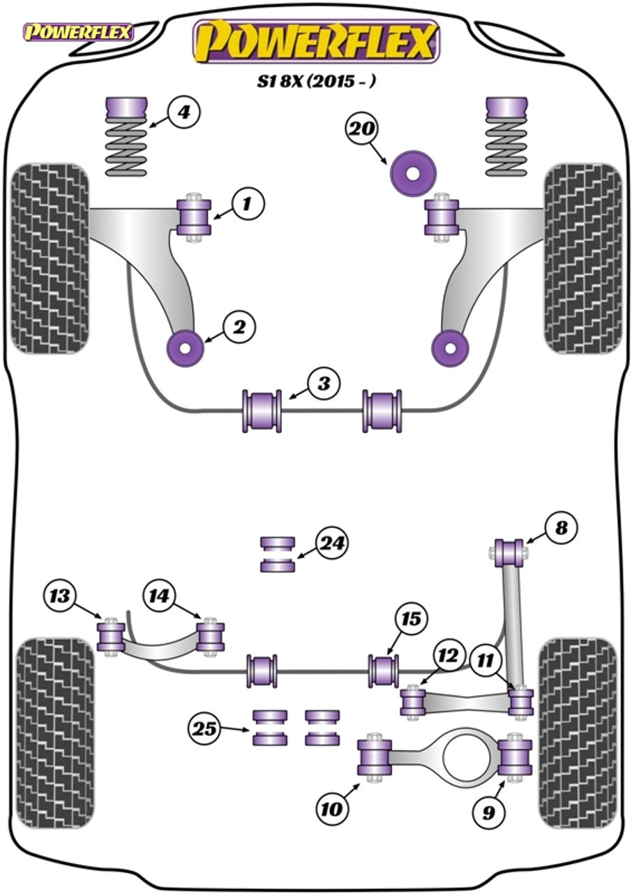 Powerflex Front Anti Roll Bar Bushes 20mm - S1 8X (2015 on)
