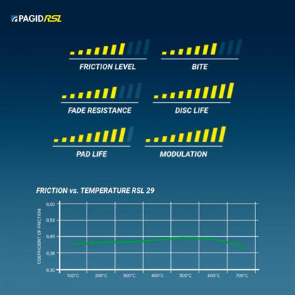 Pagid Racing RSL29 Front Brake Pads - VW Golf R Mk7