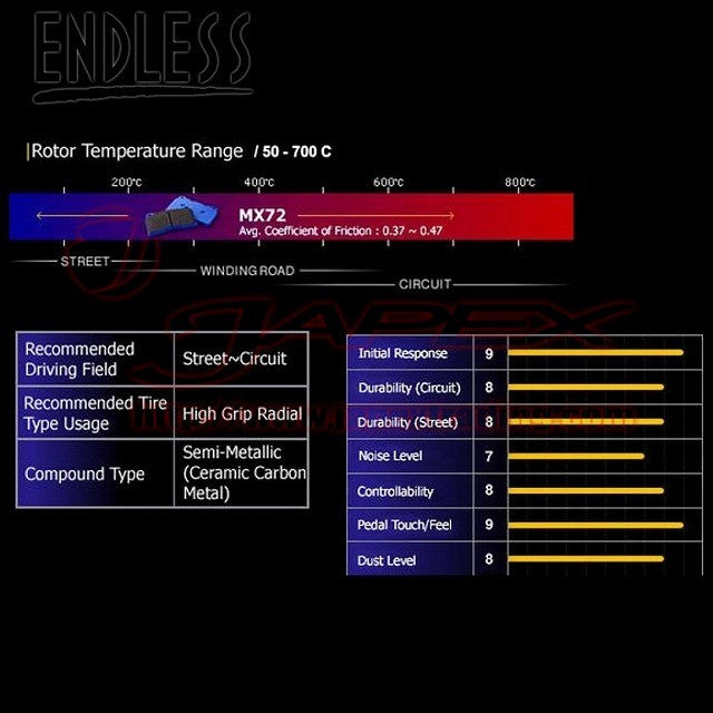 Endless MX72 VW Scirocco R Rear Performance Brake Pads EIP132